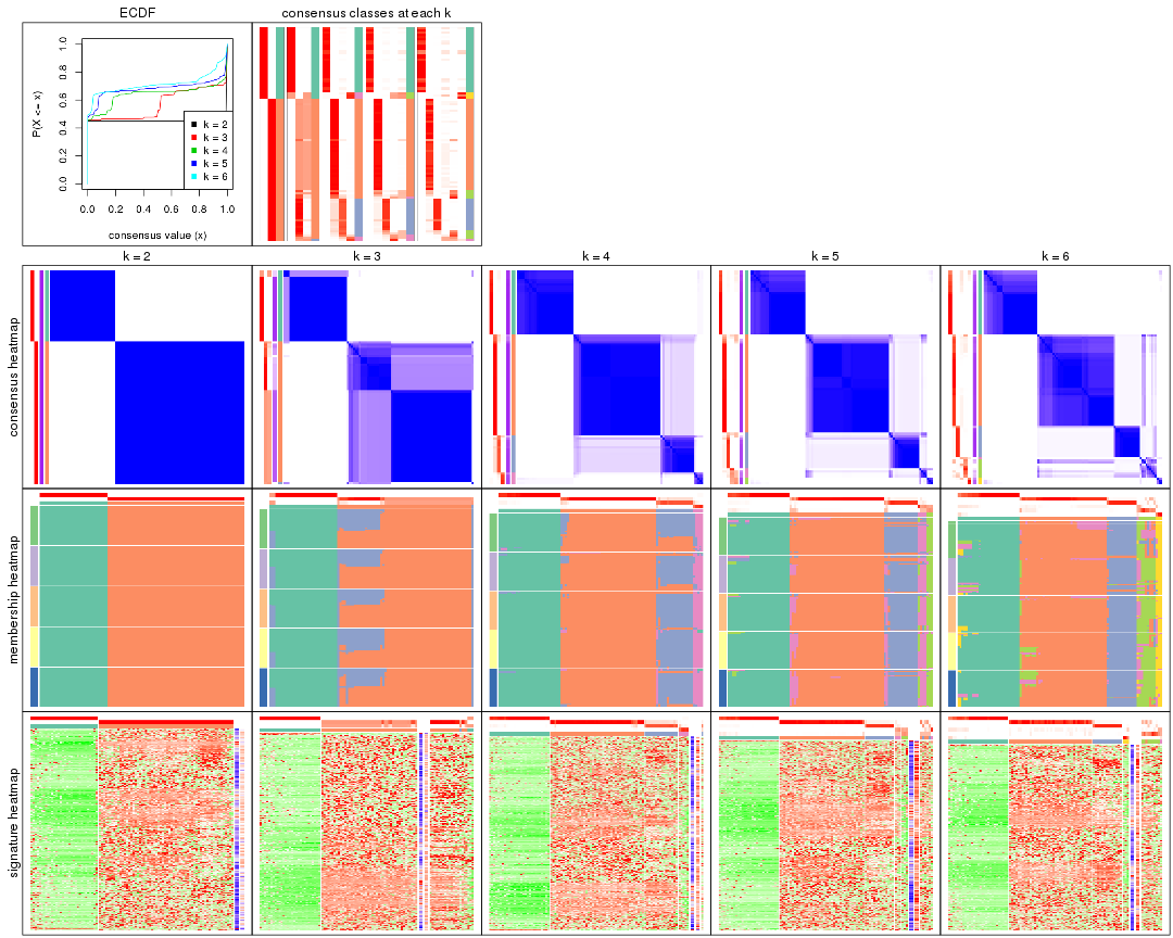 plot of chunk ATC-kmeans-collect-plots