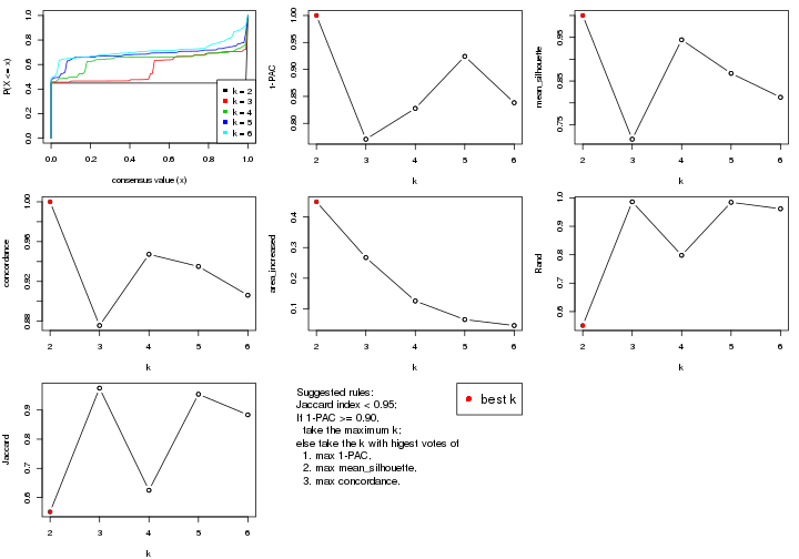 plot of chunk ATC-kmeans-select-partition-number