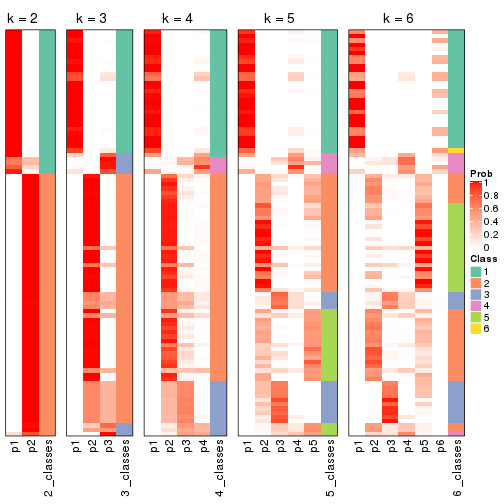 plot of chunk ATC-mclust-collect-classes