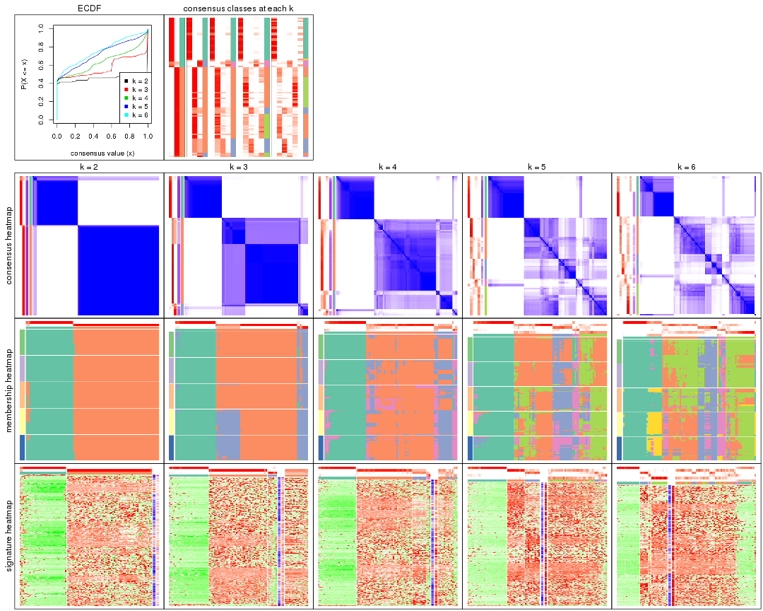 plot of chunk ATC-mclust-collect-plots