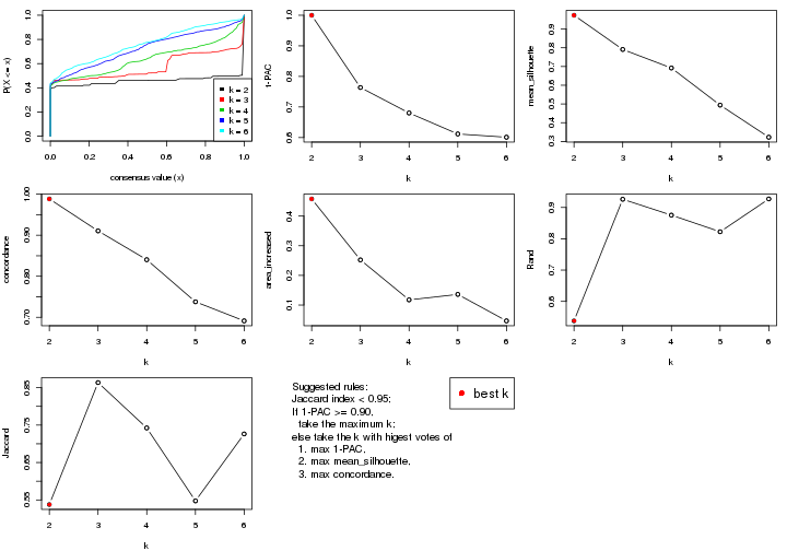 plot of chunk ATC-mclust-select-partition-number