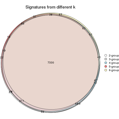 plot of chunk ATC-mclust-signature_compare