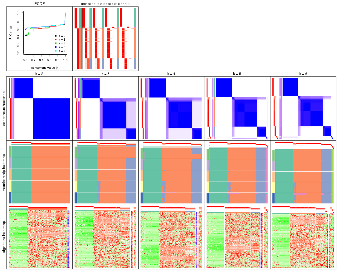 plot of chunk ATC-pam-collect-plots