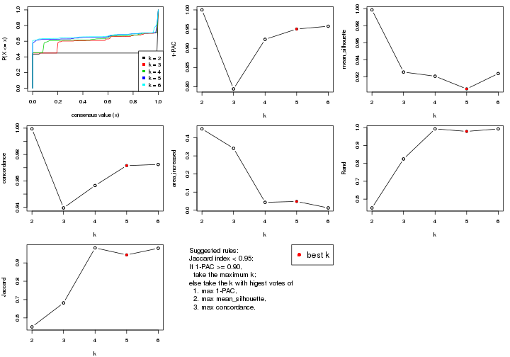 plot of chunk ATC-pam-select-partition-number