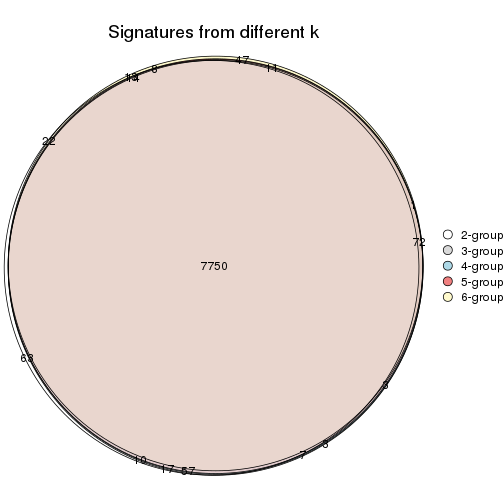 plot of chunk ATC-pam-signature_compare