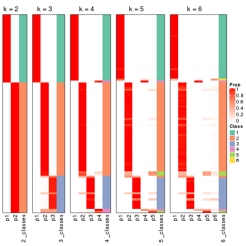 plot of chunk ATC-skmeans-collect-classes