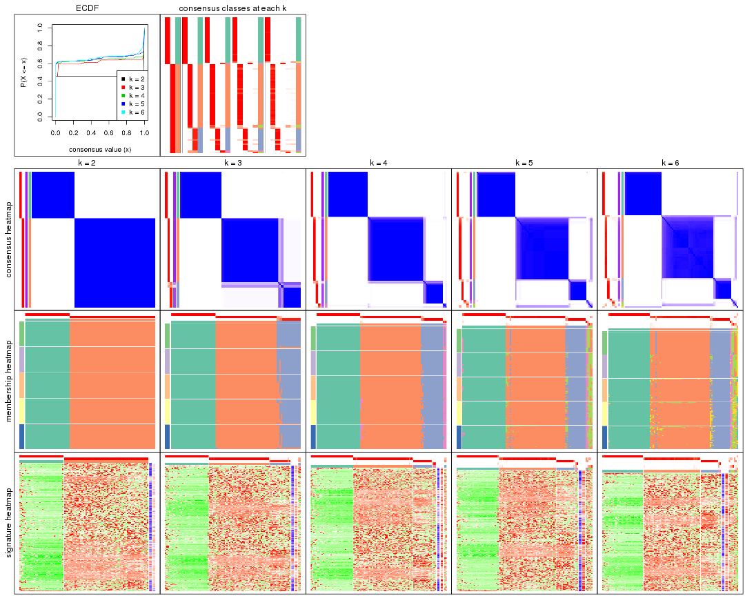 plot of chunk ATC-skmeans-collect-plots