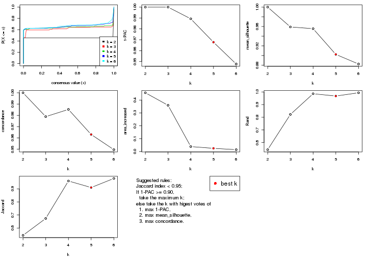 plot of chunk ATC-skmeans-select-partition-number