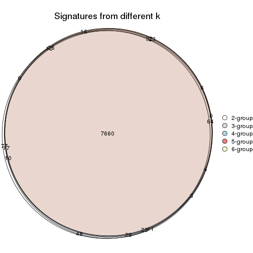 plot of chunk ATC-skmeans-signature_compare