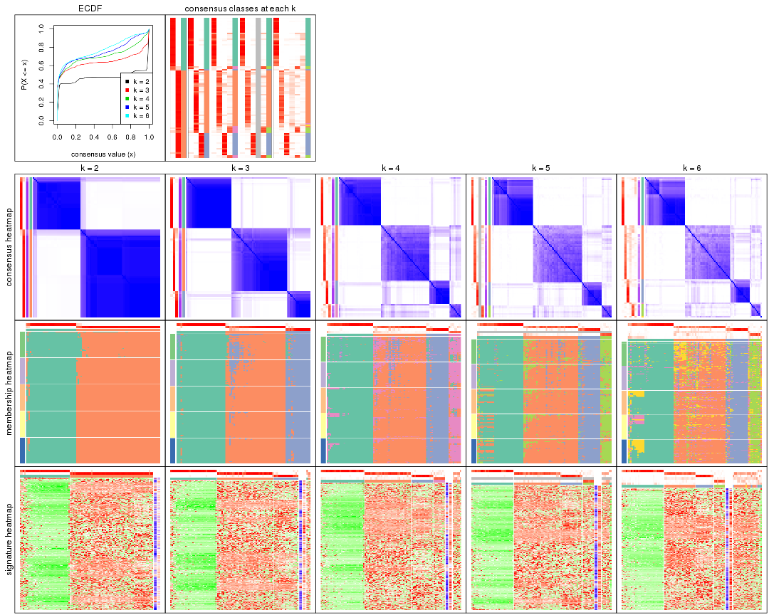 plot of chunk CV-NMF-collect-plots