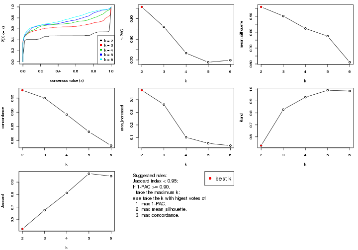 plot of chunk CV-NMF-select-partition-number