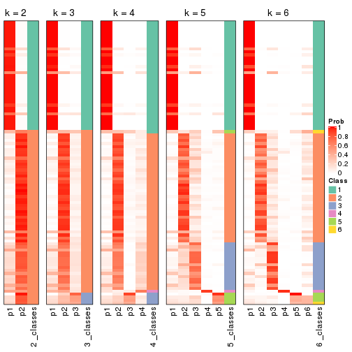 plot of chunk CV-hclust-collect-classes