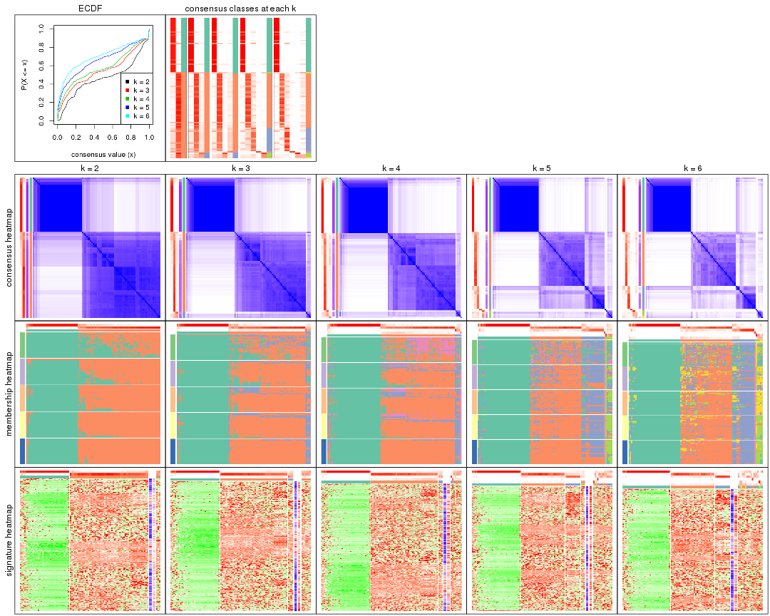 plot of chunk CV-hclust-collect-plots