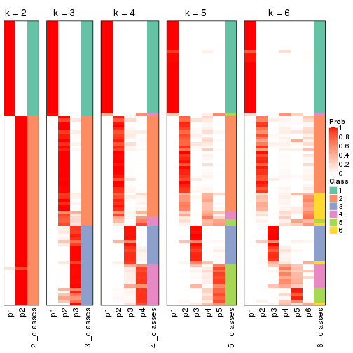 plot of chunk CV-kmeans-collect-classes