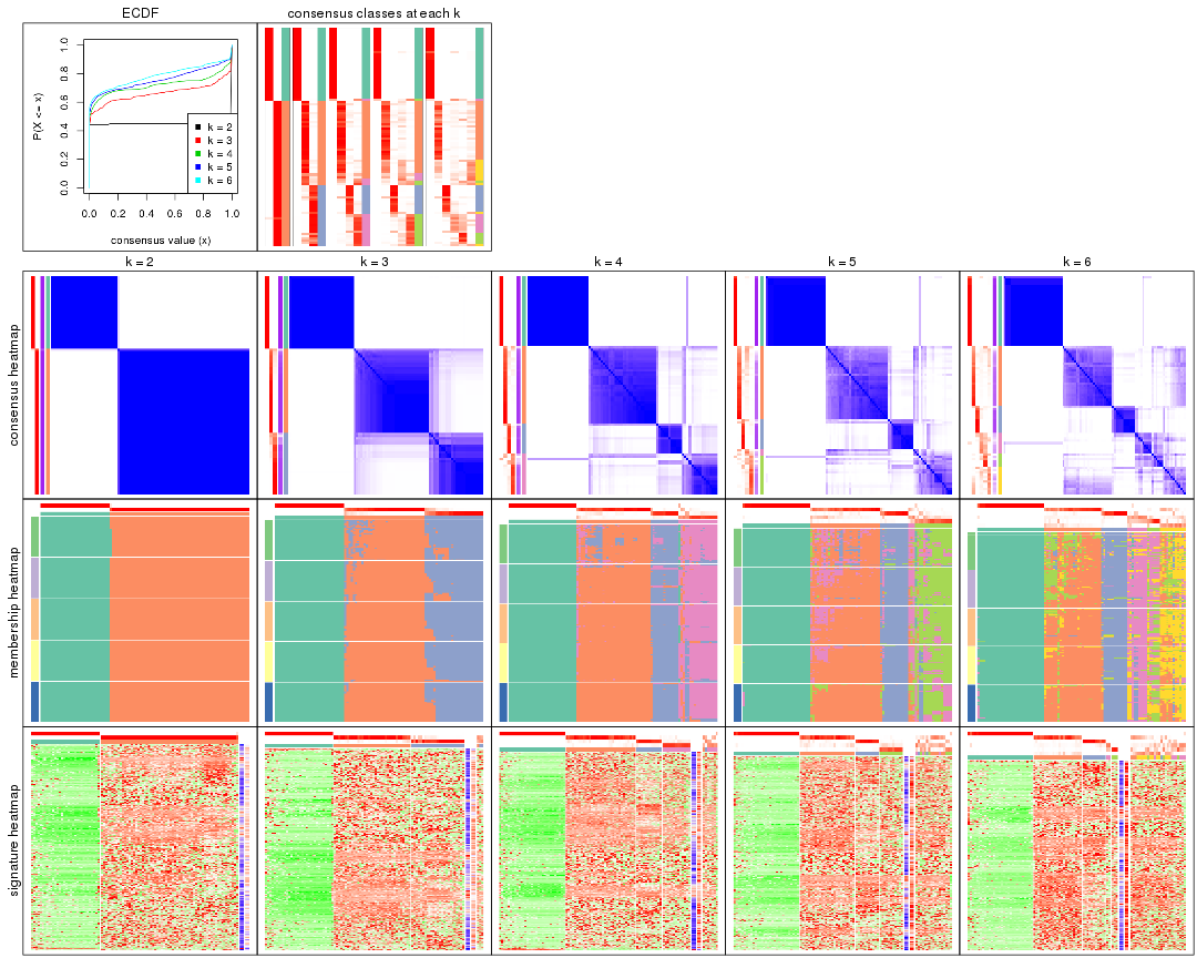 plot of chunk CV-kmeans-collect-plots