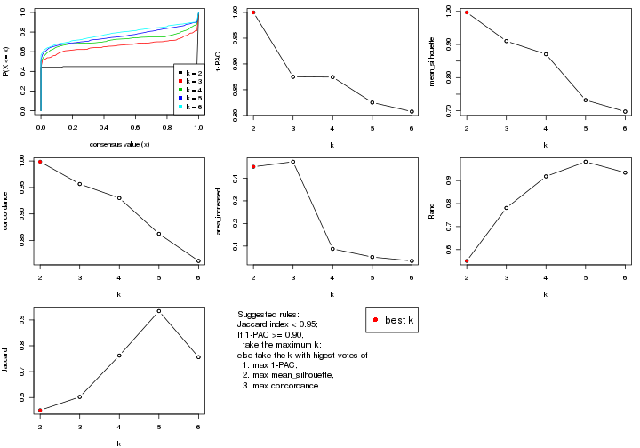 plot of chunk CV-kmeans-select-partition-number