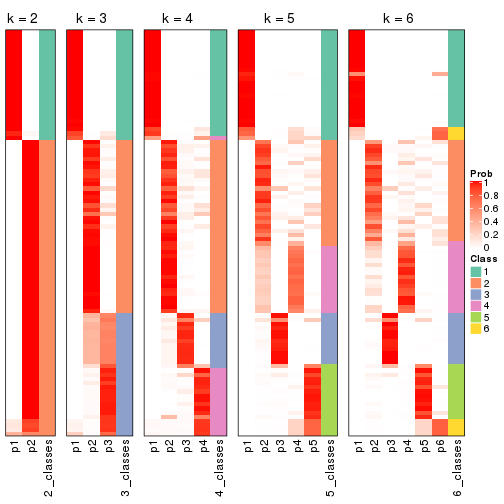 plot of chunk CV-mclust-collect-classes