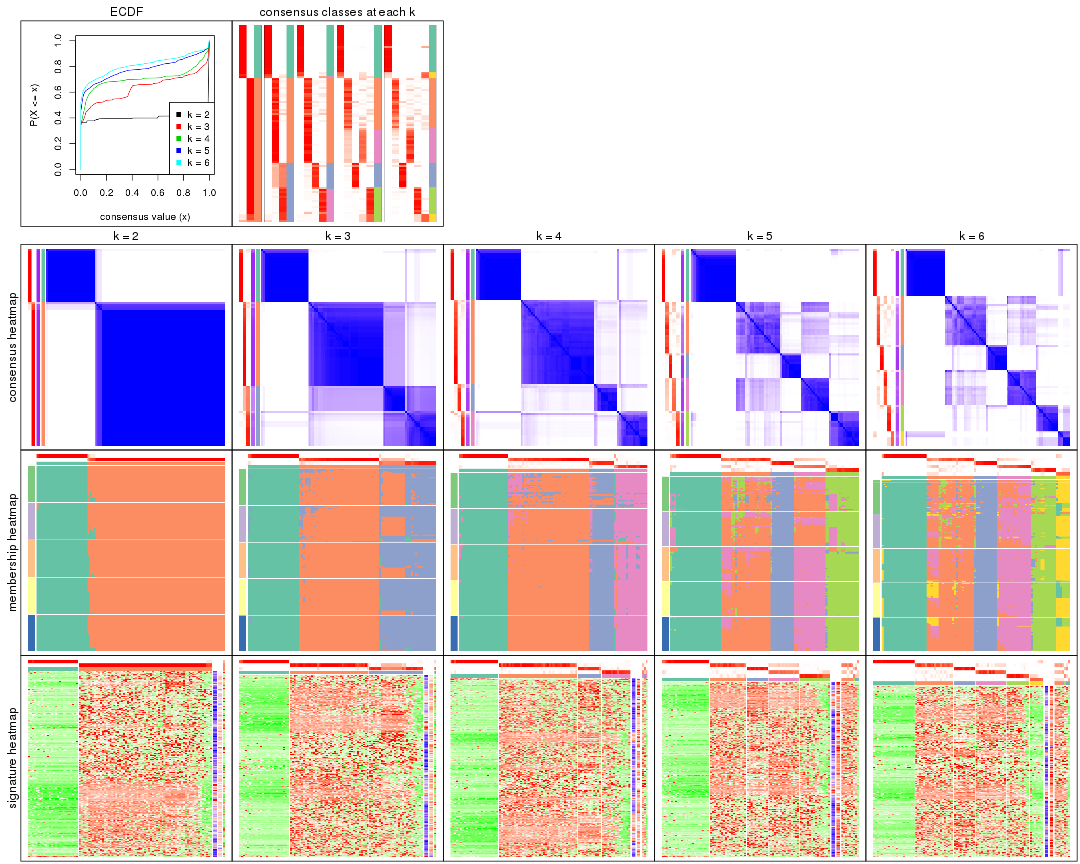 plot of chunk CV-mclust-collect-plots