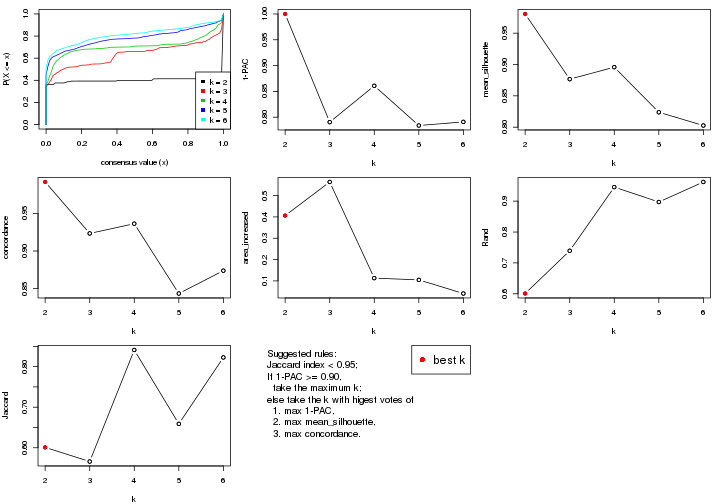 plot of chunk CV-mclust-select-partition-number