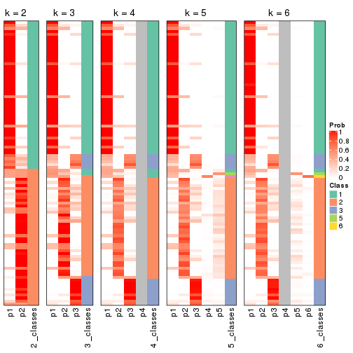 plot of chunk CV-pam-collect-classes