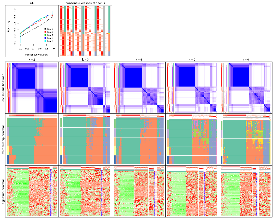 plot of chunk CV-pam-collect-plots