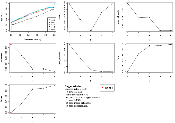 plot of chunk CV-pam-select-partition-number