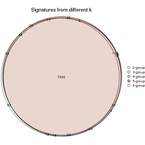 plot of chunk CV-pam-signature_compare