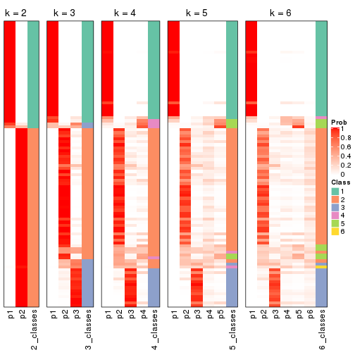 plot of chunk CV-skmeans-collect-classes