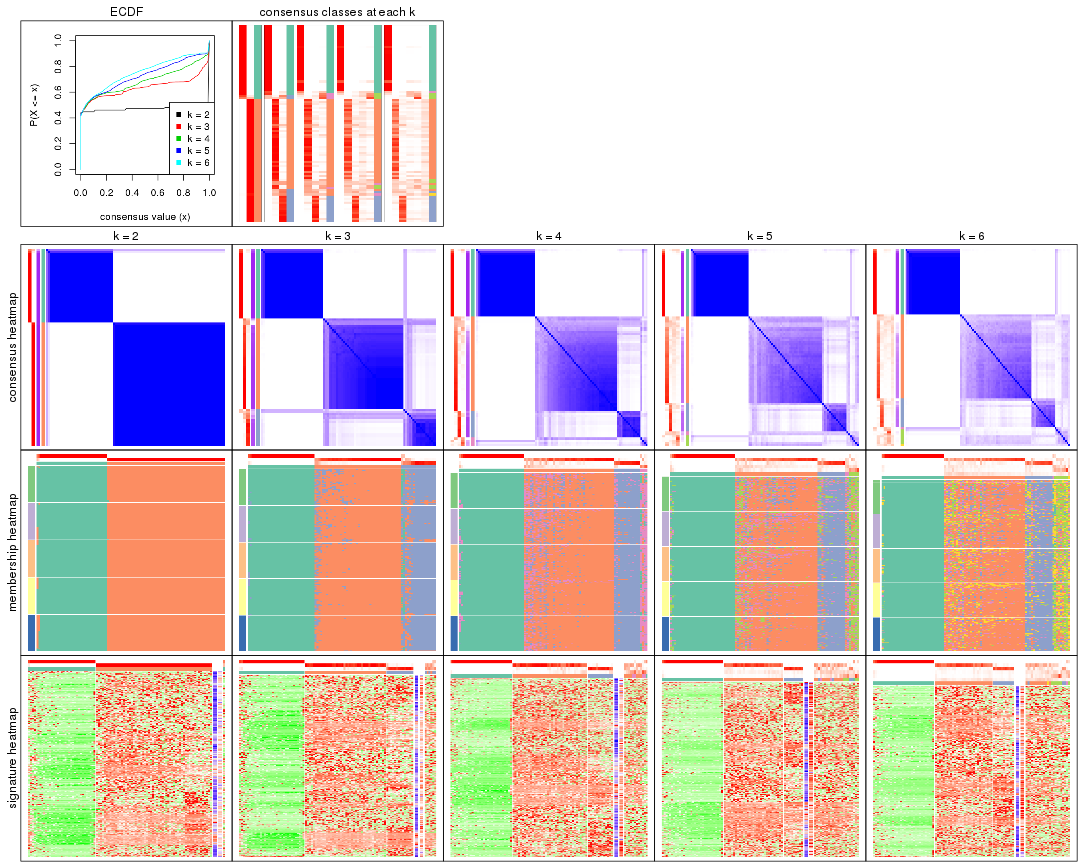 plot of chunk CV-skmeans-collect-plots