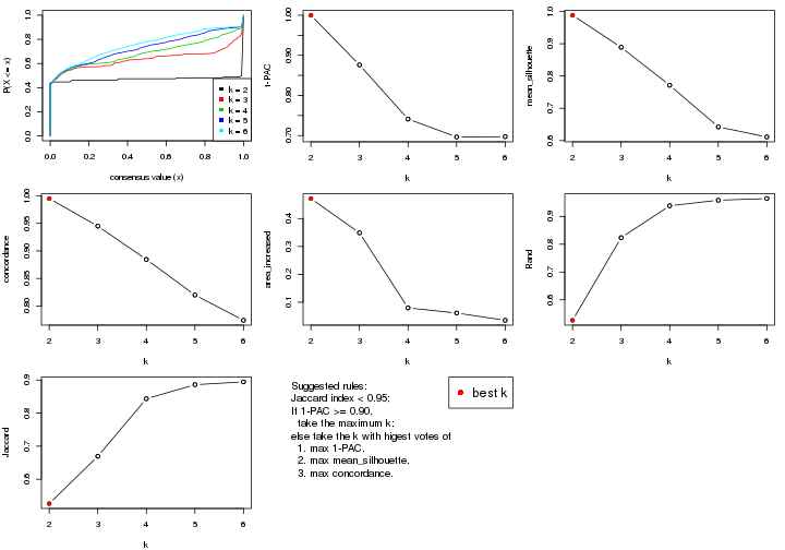 plot of chunk CV-skmeans-select-partition-number