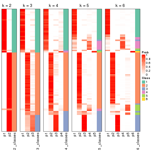 plot of chunk MAD-NMF-collect-classes