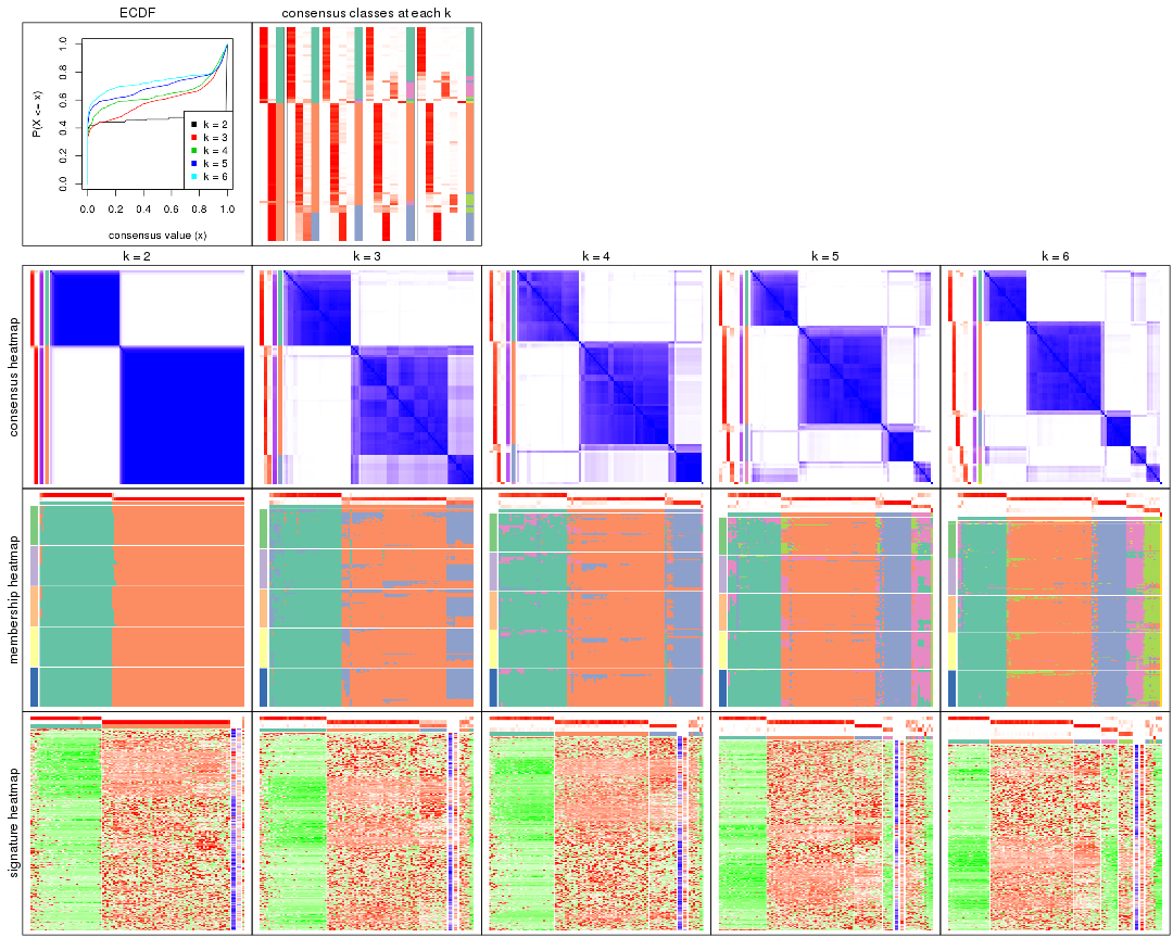 plot of chunk MAD-NMF-collect-plots