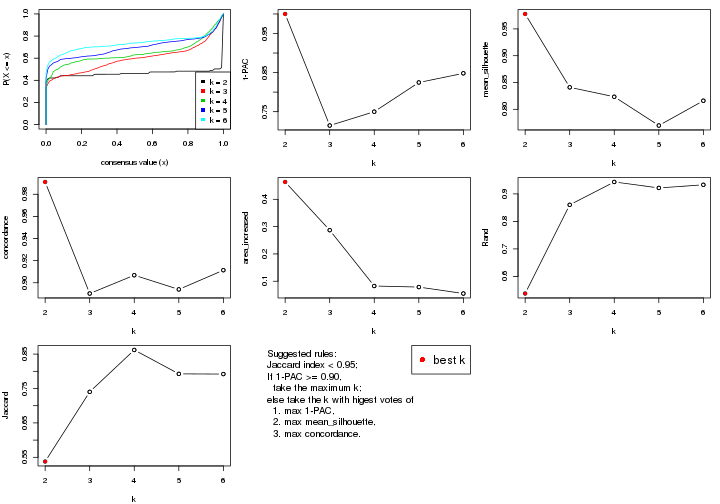 plot of chunk MAD-NMF-select-partition-number