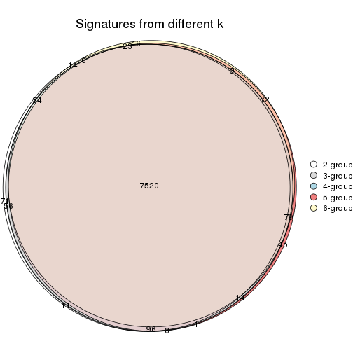 plot of chunk MAD-NMF-signature_compare