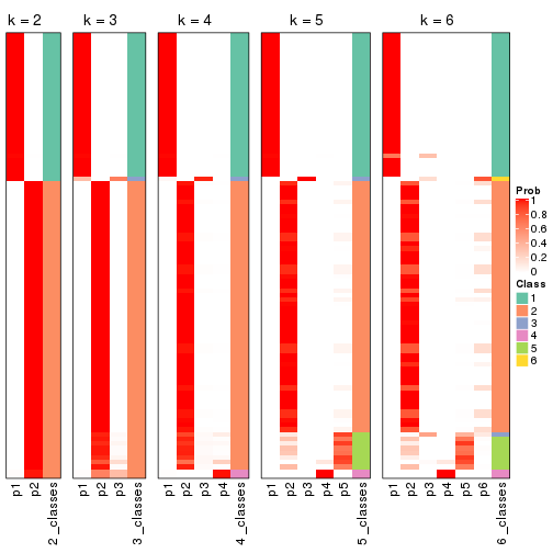 plot of chunk MAD-hclust-collect-classes