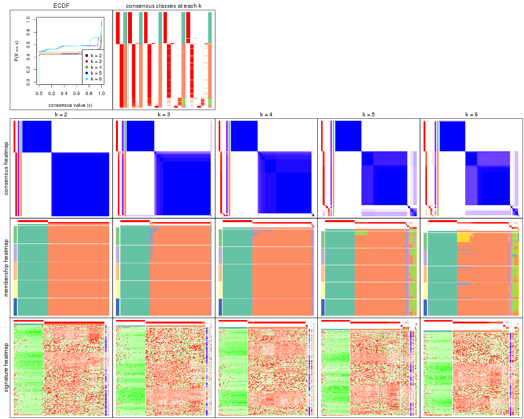 plot of chunk MAD-hclust-collect-plots