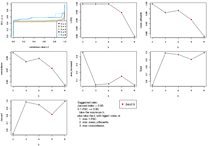 plot of chunk MAD-hclust-select-partition-number