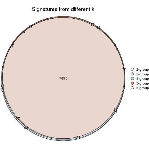 plot of chunk MAD-hclust-signature_compare