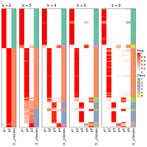 plot of chunk MAD-kmeans-collect-classes