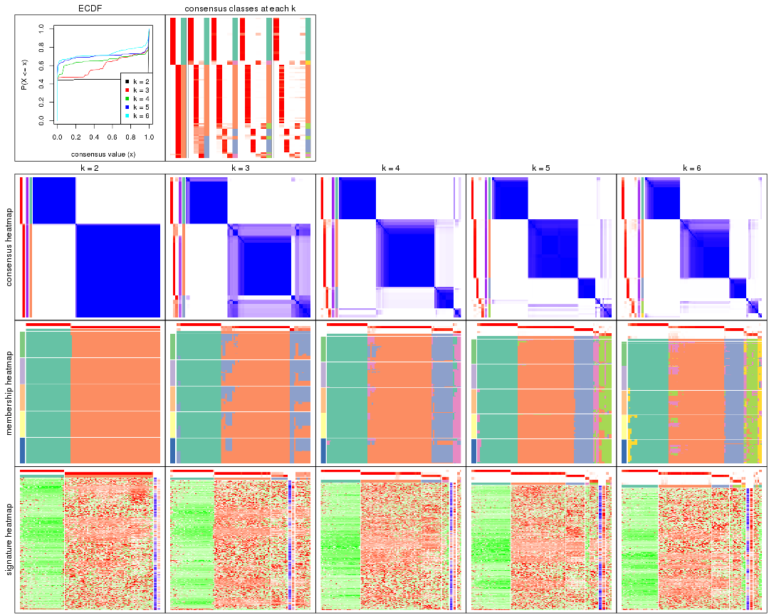 plot of chunk MAD-kmeans-collect-plots