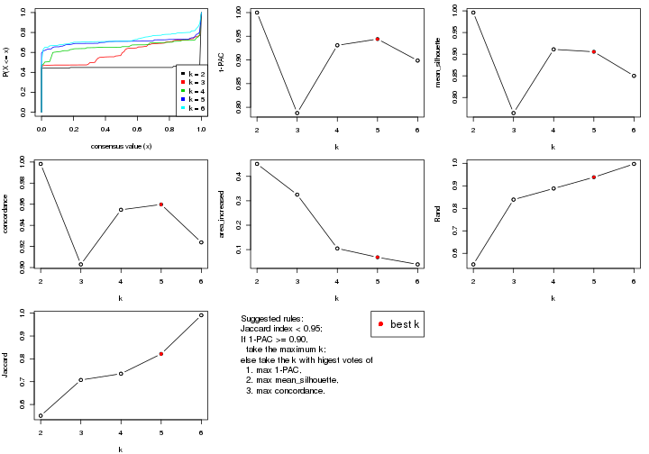 plot of chunk MAD-kmeans-select-partition-number