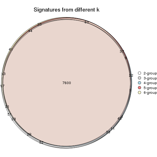 plot of chunk MAD-kmeans-signature_compare