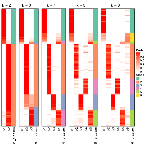 plot of chunk MAD-mclust-collect-classes