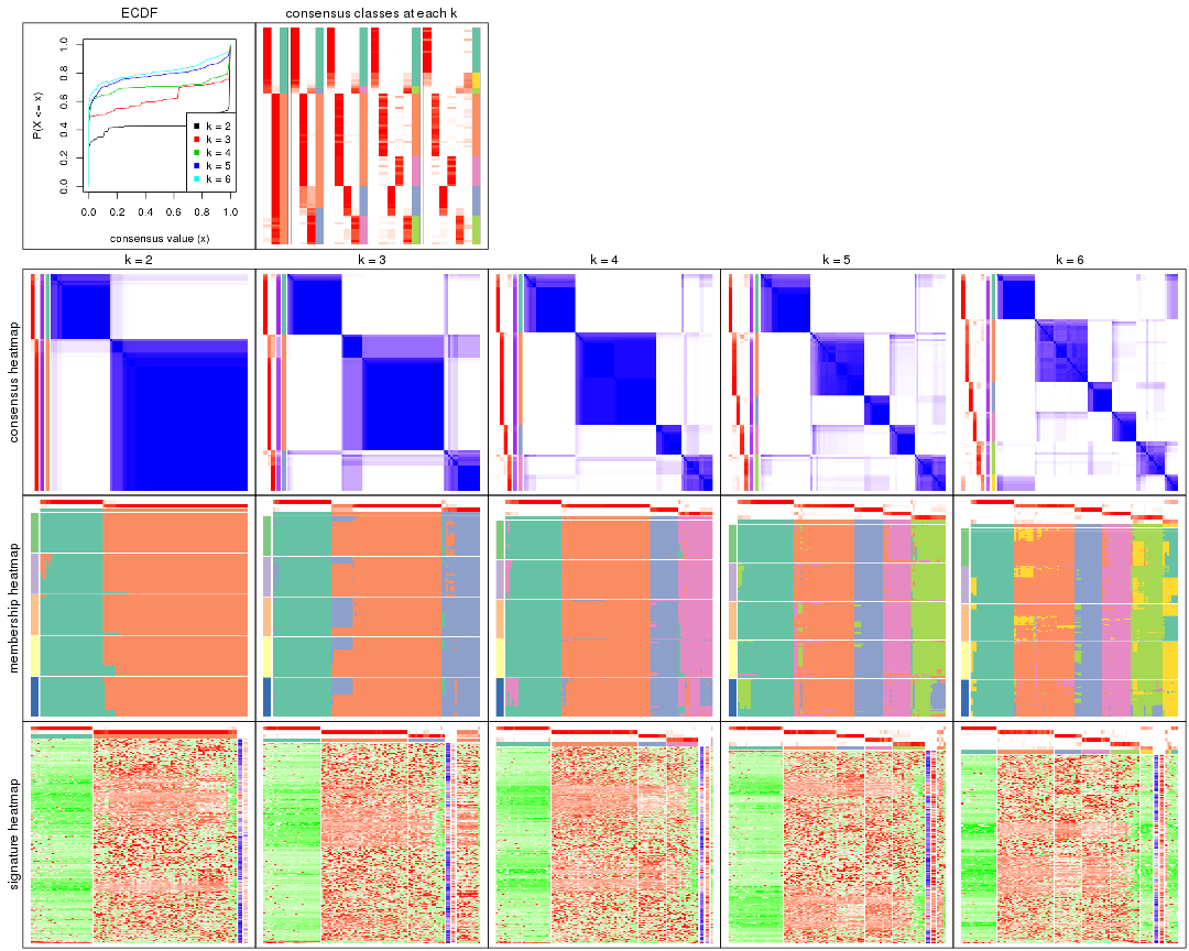 plot of chunk MAD-mclust-collect-plots