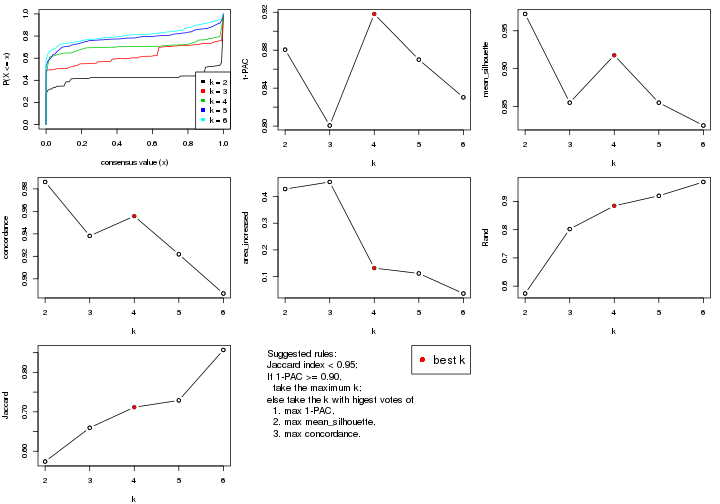 plot of chunk MAD-mclust-select-partition-number