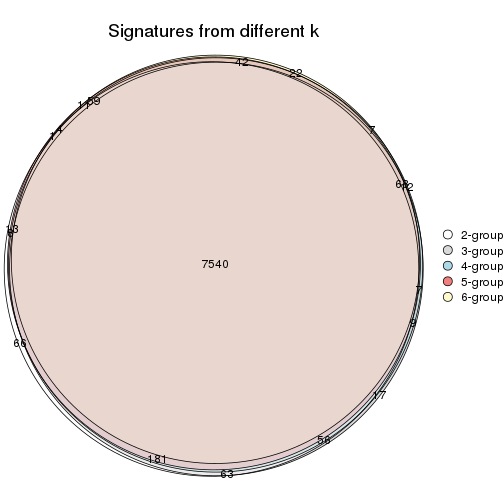 plot of chunk MAD-mclust-signature_compare