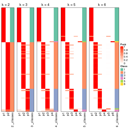 plot of chunk MAD-pam-collect-classes