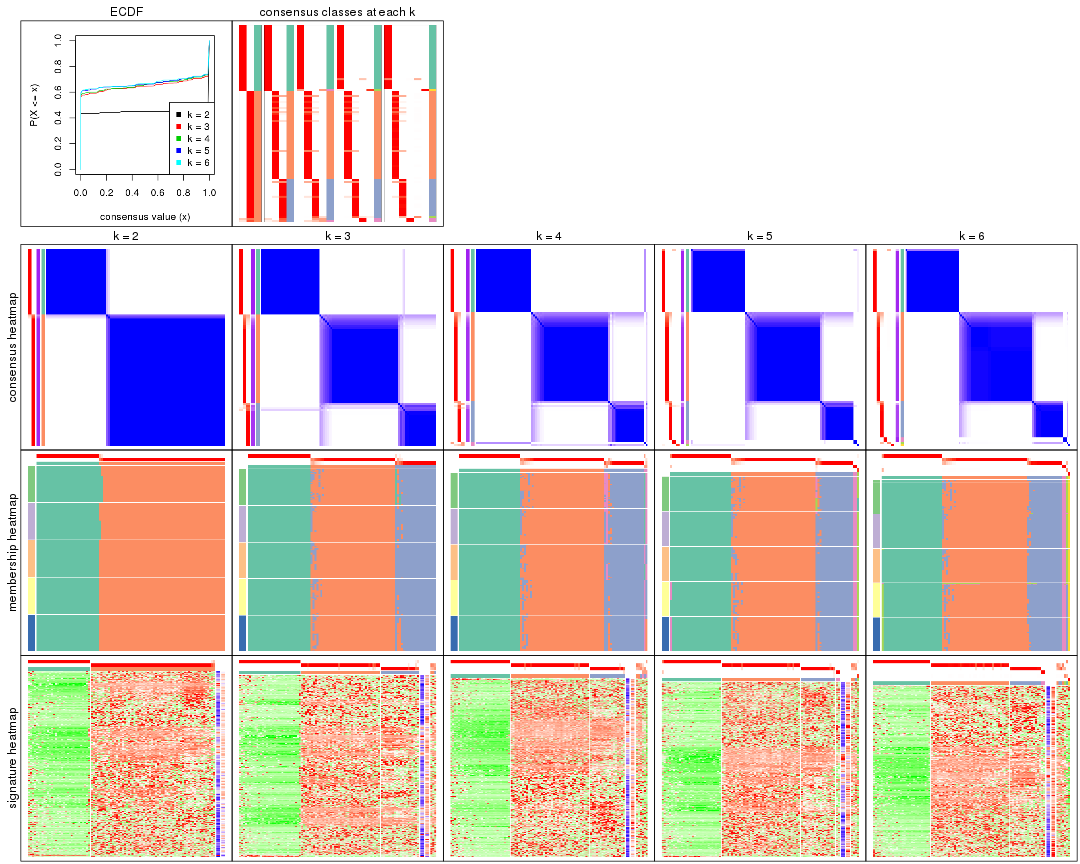 plot of chunk MAD-pam-collect-plots