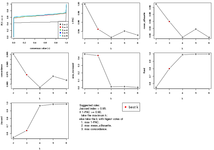 plot of chunk MAD-pam-select-partition-number