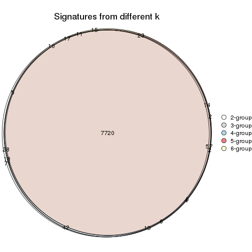 plot of chunk MAD-pam-signature_compare